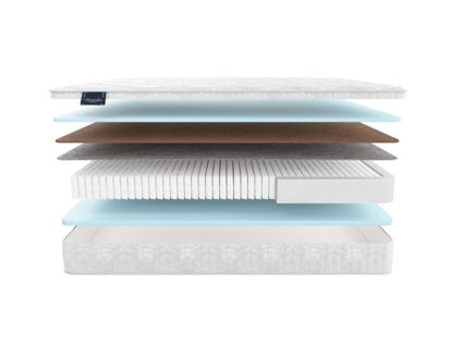 Матрас Materlux Mintaro Multi Forte 574