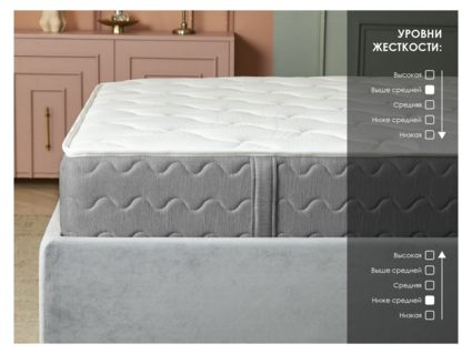 Матрас Димакс ОК Лайт Базис Диаметр 220