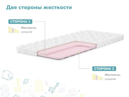 Матрас Димакс Дрёмушка Лайт 529