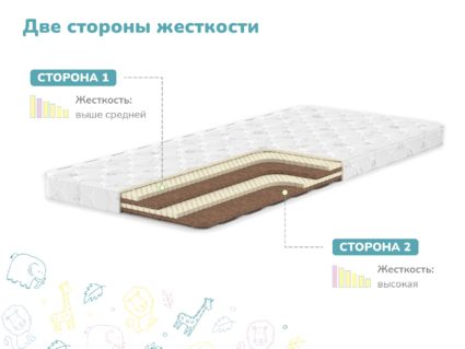 Матрас Димакс Супер Соня 529