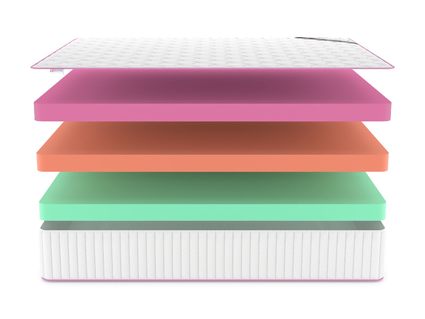 Матрас Denwir MEGA STANDART ECO MIX 30 746