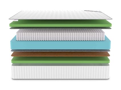 Матрас Denwir CLASSIC BALANCE FOAM PLUS S1000 814