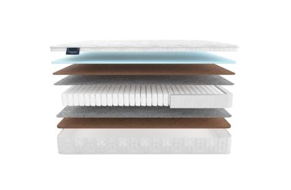 Матрас Materlux Adamello Light 67