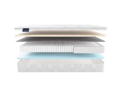 Матрас Materlux Vilamura Multi Forte 25