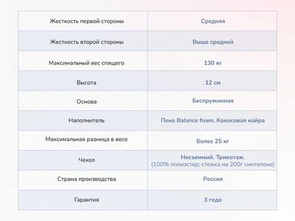 Матрас Димакс Твист Ролл Симпл 11 26