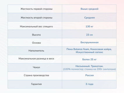 Матрас Димакс Твист ролл найт 25