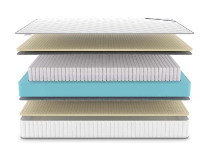 Матрас Denwir CLASSIC SOFT S1000 814