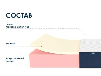 Матрас Димакс Практик 27 мемори 90х195