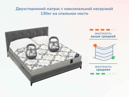 Матрас Димакс Твист ролл медиум мемори уцененный 40