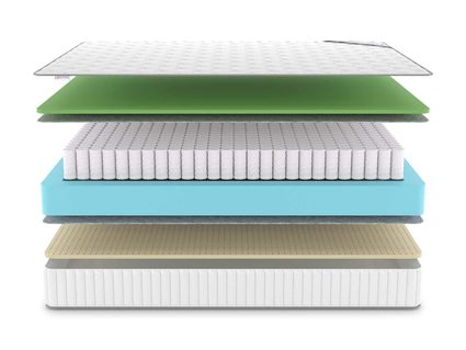 Матрас Denwir CLASSIC FOAM SOFT TFK 574