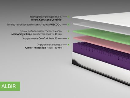 Матрас Kamasana ALBIR 160х200