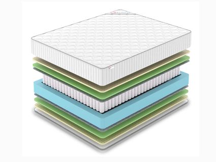 Матрас Denwir CLASSIC MIX FOAM SOFT TFK 574