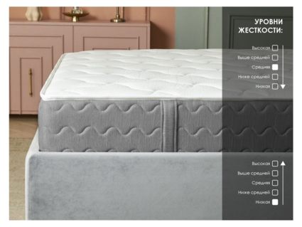 Матрас Димакс ОК Медиум Софт 80х200