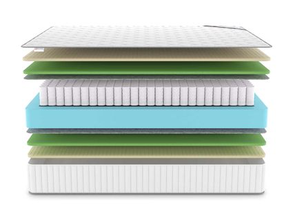 Матрас Denwir CLASSIC MIX FOAM SOFT TFK 574