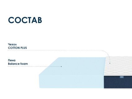 Матрас Димакс Практик Чип Ролл 18 90х190