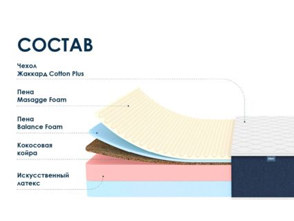 Матрас Димакс Практик 24 кокос массаж 90х195