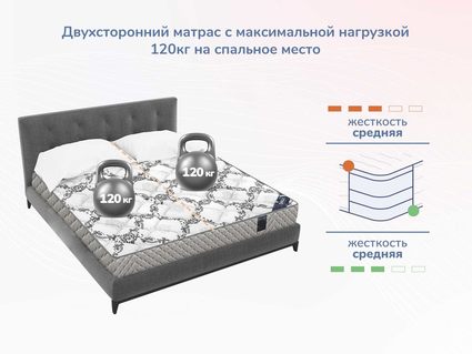 Матрас Димакс Твист Ролл Лайт стиф 35