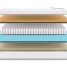Матрас Denwir CLASSIC MEMO SOFT TFK 90х200