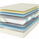 Матрас Comfort Line Memory Soft 140х200