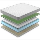 Матрас Denwir BEST FOAM SOFT S1000 140х200