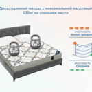 Матрас Димакс Твист ролл медиум мемори уцененный 180х200