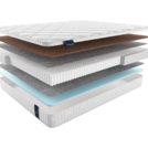 Матрас Materlux Forli Multi 70х130