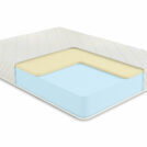 Матрас Comfort Line Memory Roll Classic+ 120х200